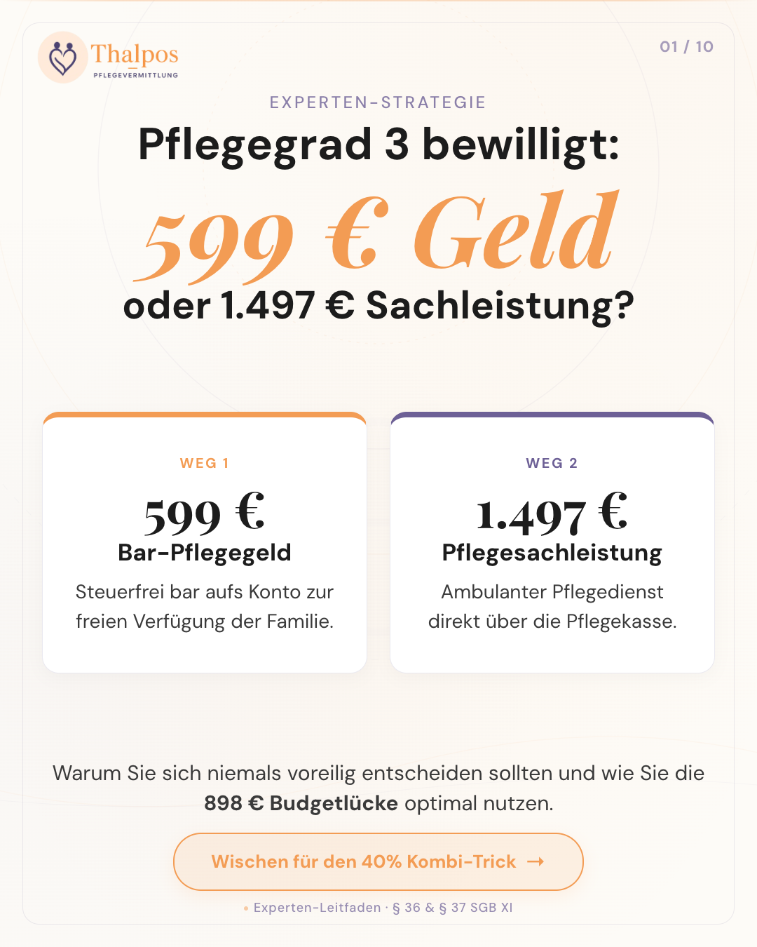 Pflegegrad 3 bewilligt: 599 € Pflegegeld oder 1.497 € Pflegedienst? Wann sich Sachleistungen wirklich lohnen