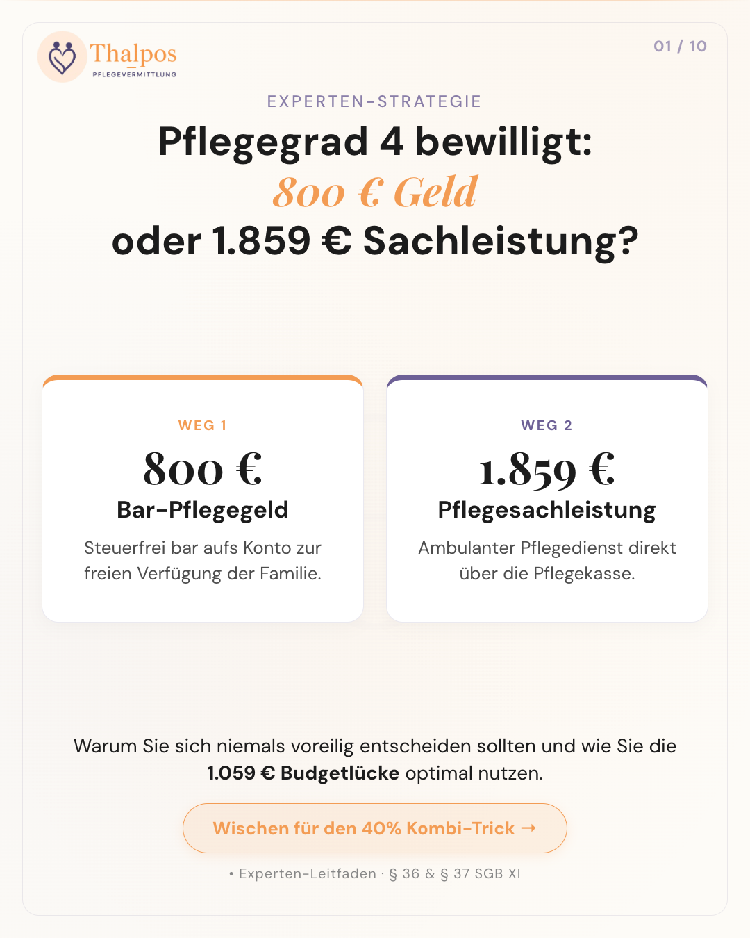 Pflegegrad 4 bewilligt: 800 € Pflegegeld oder 1.859 € Pflegedienst? Wann sich Sachleistungen wirklich lohnen